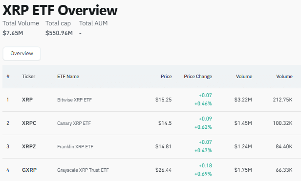XRP ETF volume