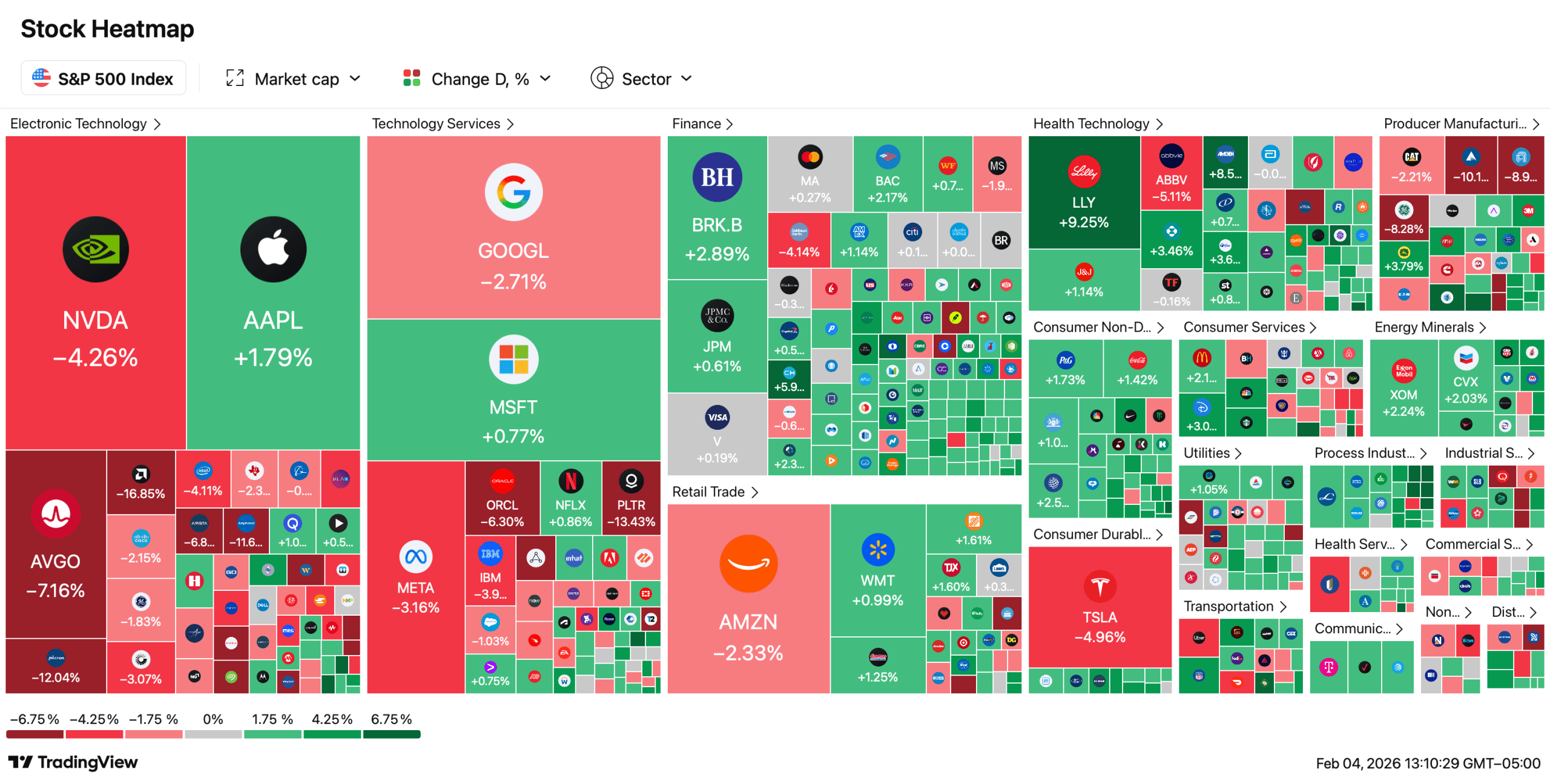 美國股市走鋼絲:人工智慧擔憂與獲利強勁相互糾纏 美國股市走鋼絲:人工智慧擔憂與獲利強勁相互糾纏