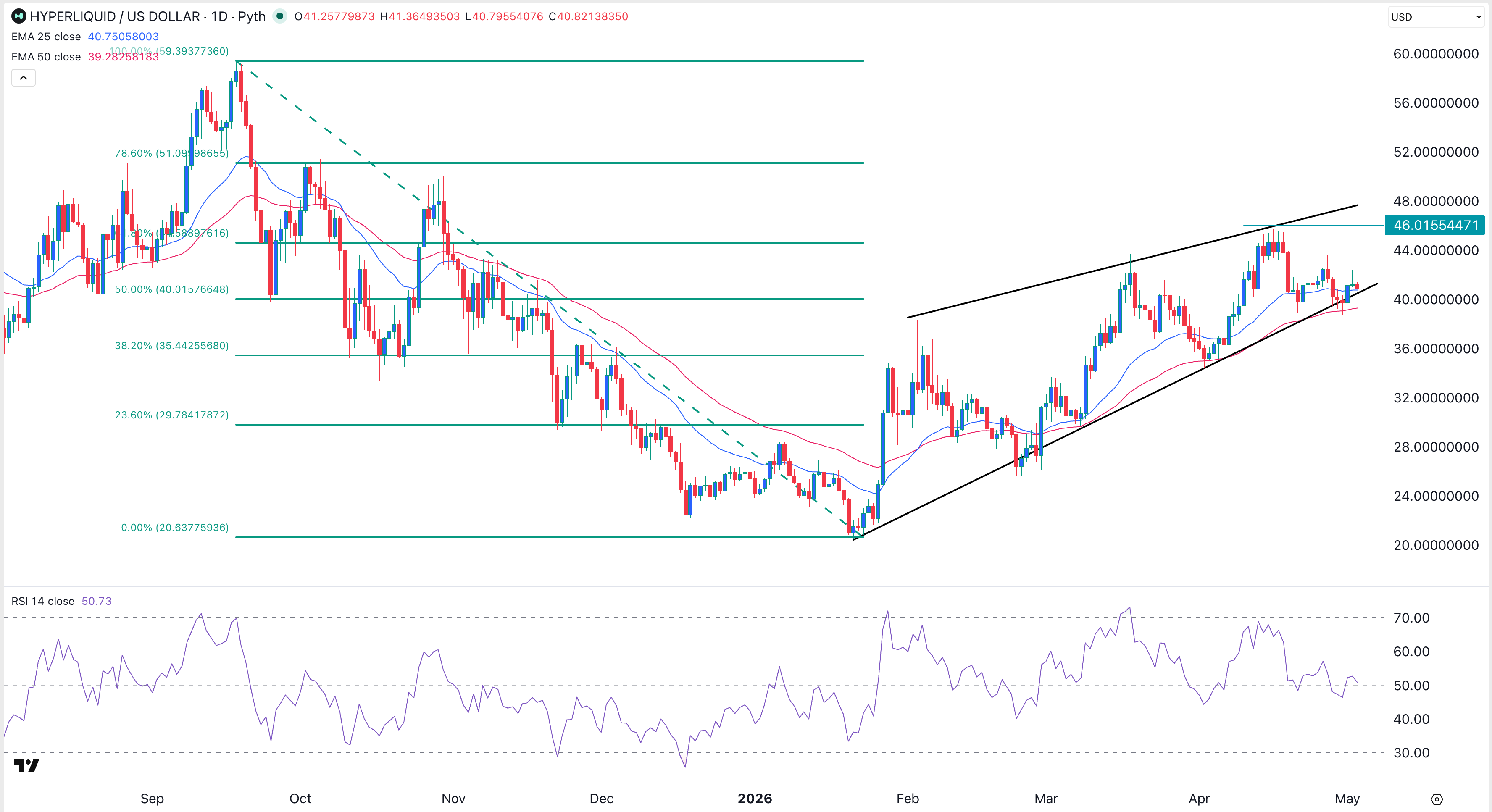 HYPE price chart | Source: TradingView