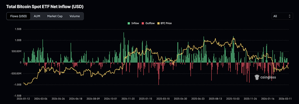 Prédiction du prix du bitcoin alors que le BTC fait face à un autre rejet. Analyse des niveaux de support clés et de ce à quoi s'attendre ensuite.