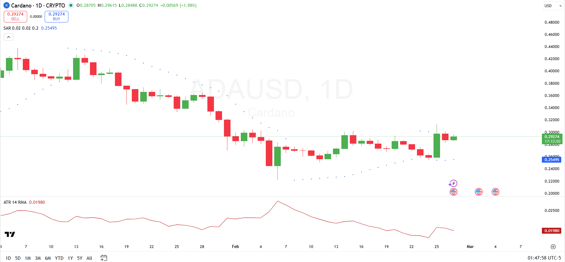 Cardano Prediction Cardano Prediction