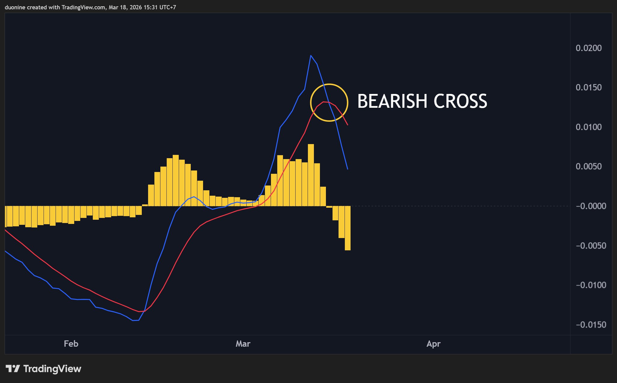 pi_network_chart_macd_1803261