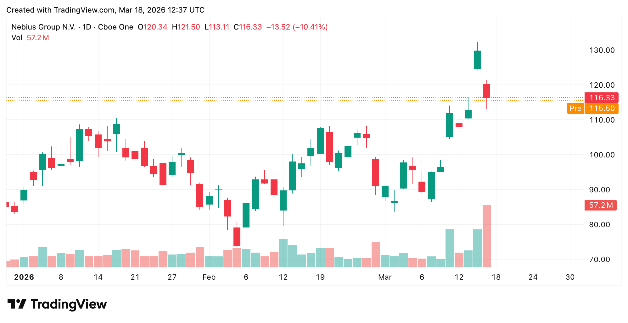 Nebius Prices $4 Billion Convertible Notes to Fuel AI Data Center Expansion Nebius Prices $4 Billion Convertible Notes to Fuel AI Data Center Expansion