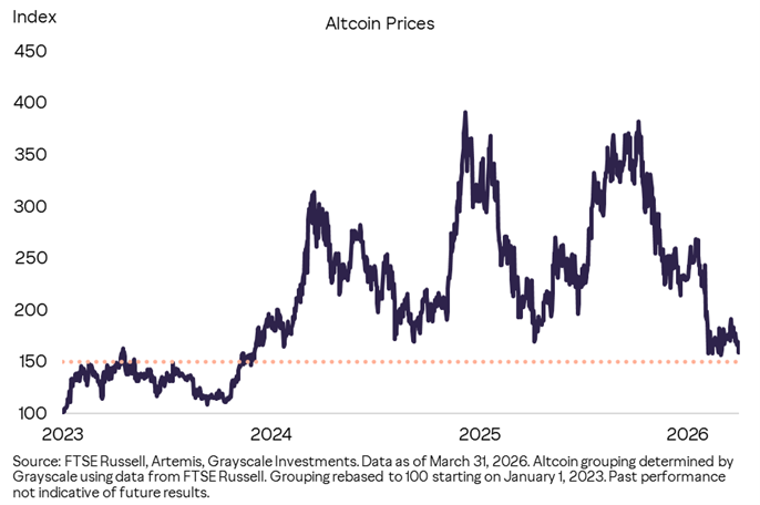 Grayscale Altcoin Basket
