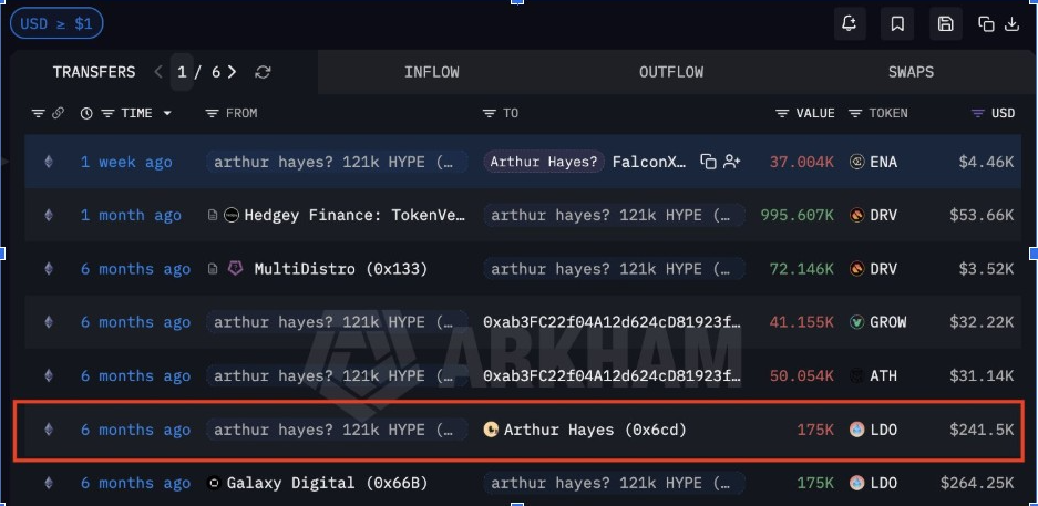 Arthur Hayes-Linked Accumulation | Source: Arkham, X