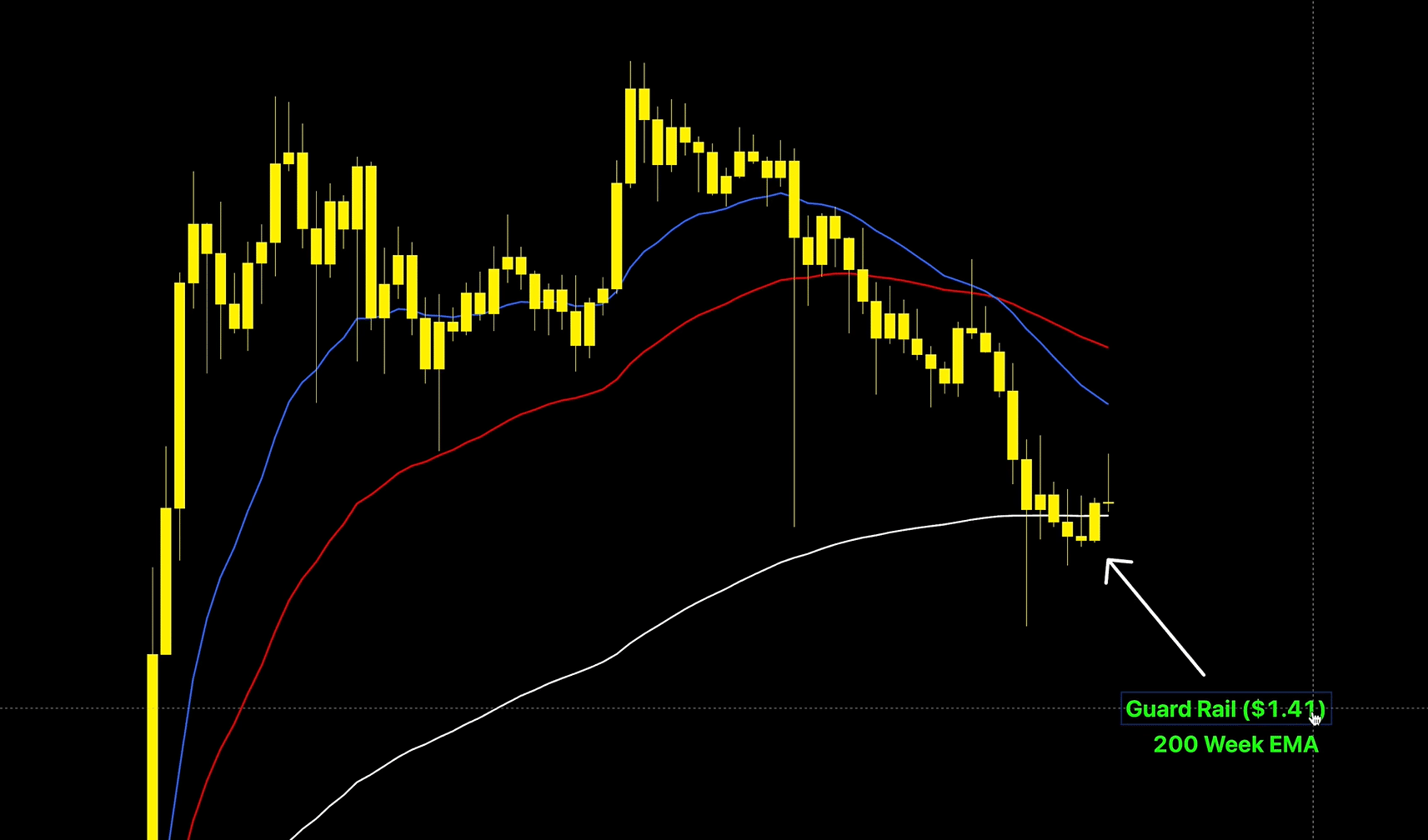 The Pivotal 200W EMA The Pivotal 200W EMA
