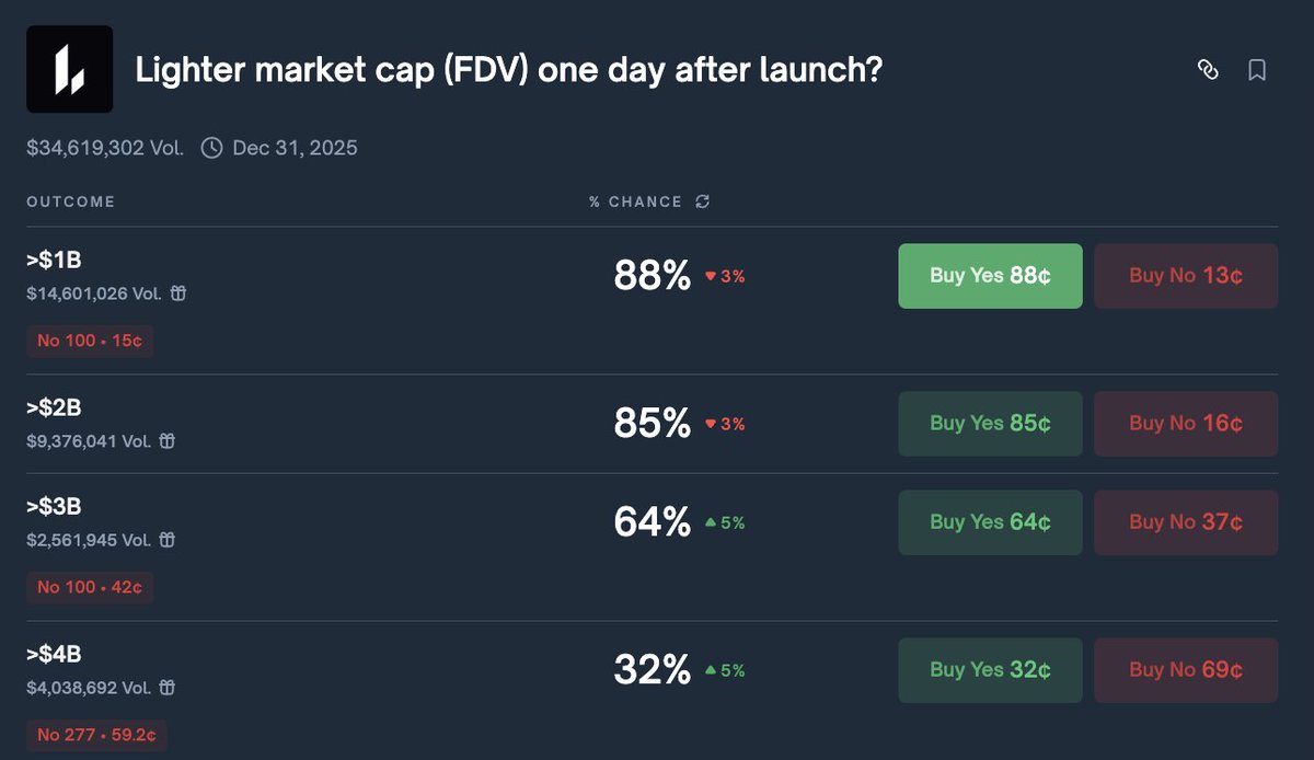 Lighter ($LIT) pre-market has launched on Hyperliquid! token | KuCoin