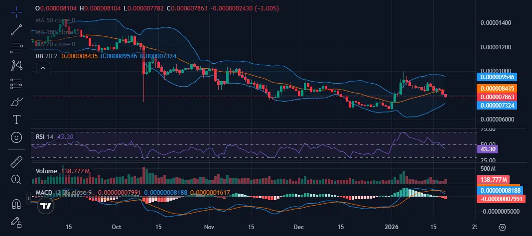 Shiba In/TradingView