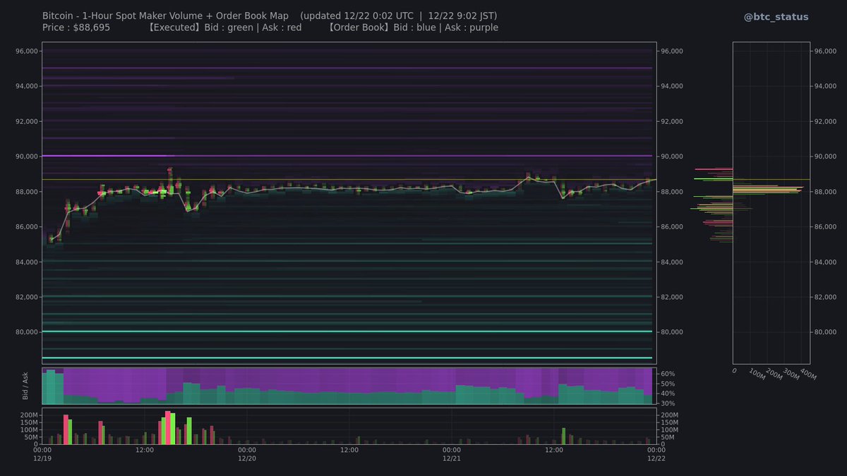 🤖 Btc - 即時掛單成交量https://t.co/XNNjogLrm5 | KuCoin
