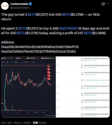 Новости ethereum | Источник: Lookonchain