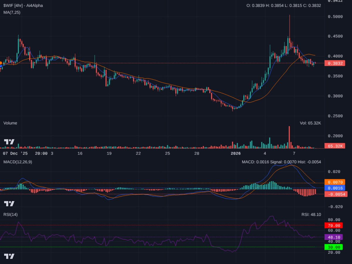 Crypto News & Insights | Bitcoin News | KuCoin