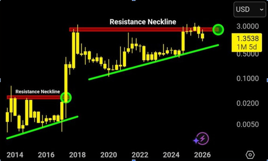 XRPUSD PRICE CHART | SOURCE: <a href=