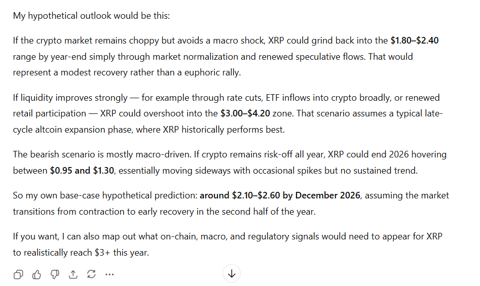 Prediksi Harga XRP untuk 2026 ChatGPT Prediksi Harga XRP untuk 2026 ChatGPT