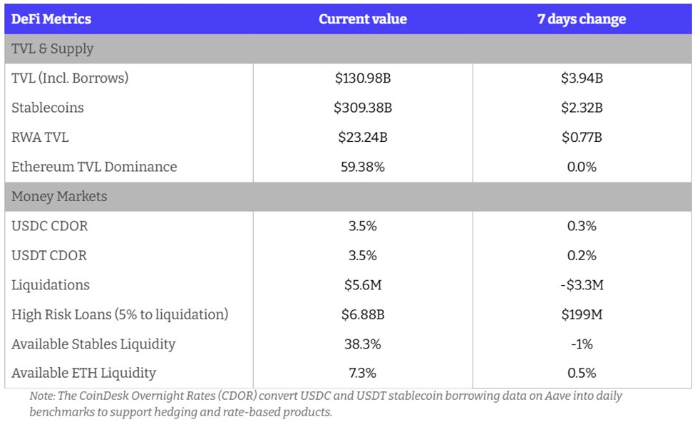 Crypto News Analisa o Status da Saúde do DeFi | Fonte: Sentora