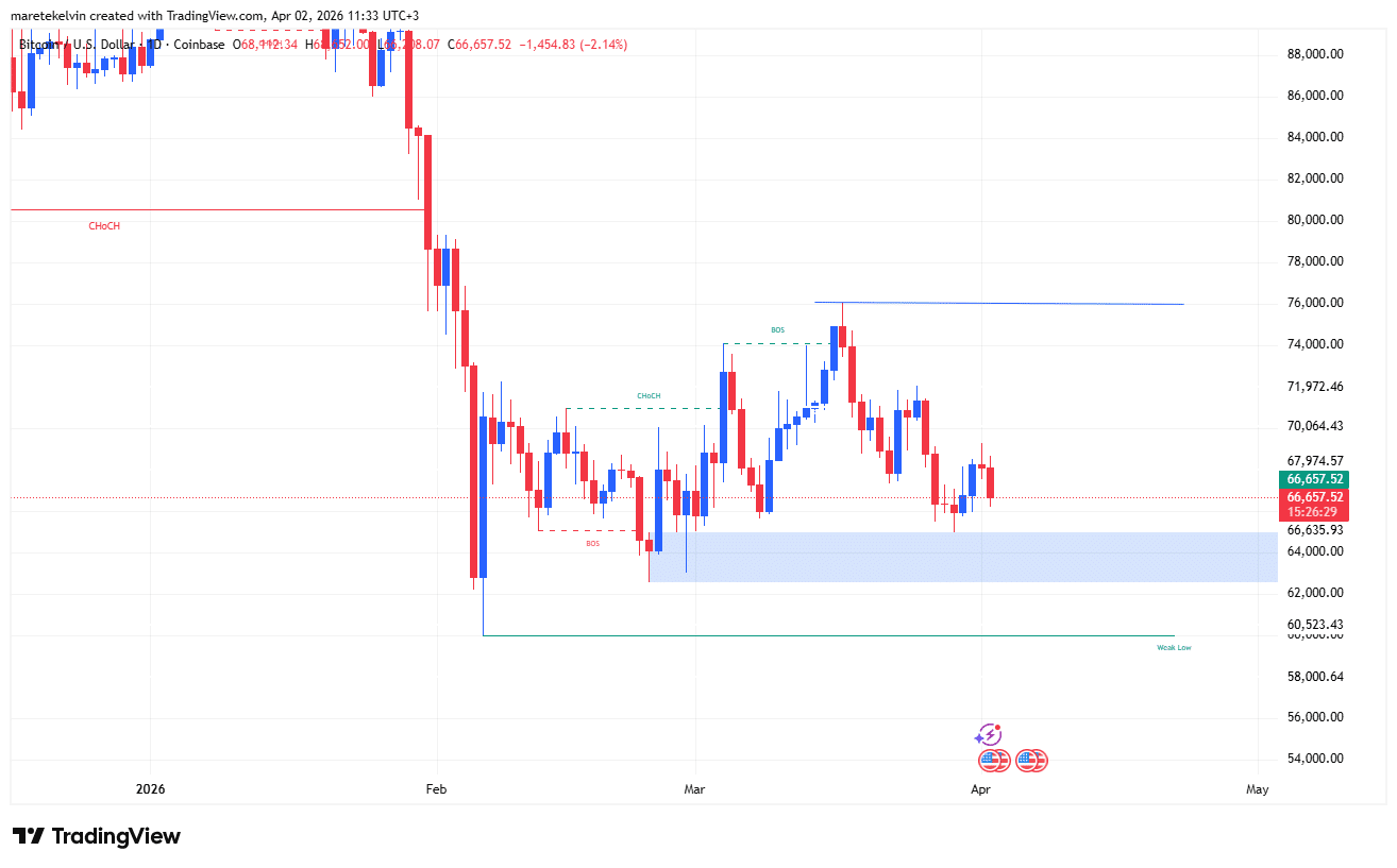 Bitcoin price analysis