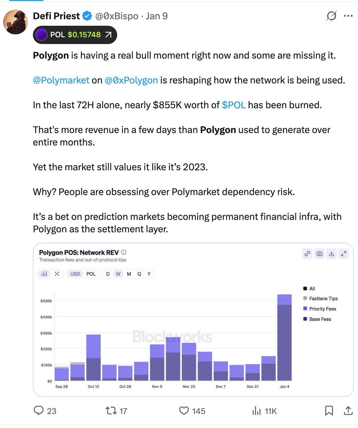 POL token burns | Source: X