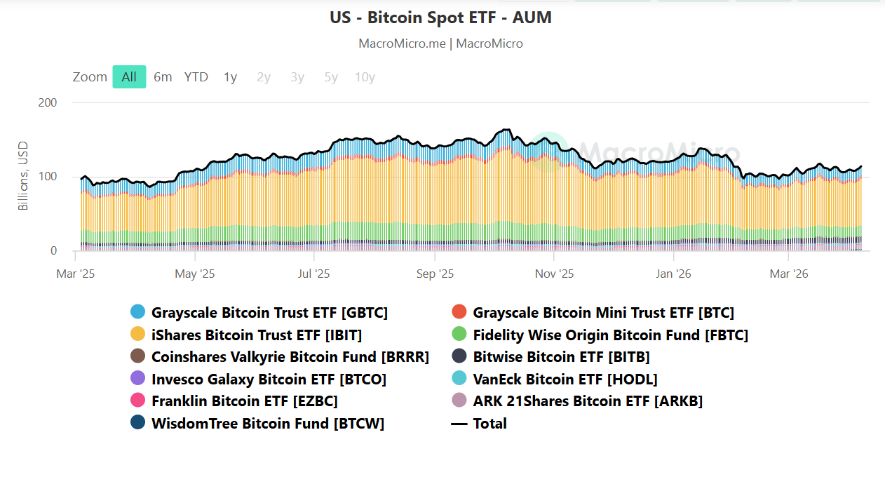 Bitcoin ETF Birikimli Varlıklar