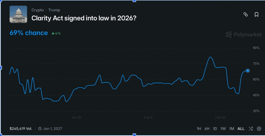 Polymarket odds | Source: Polymarket data