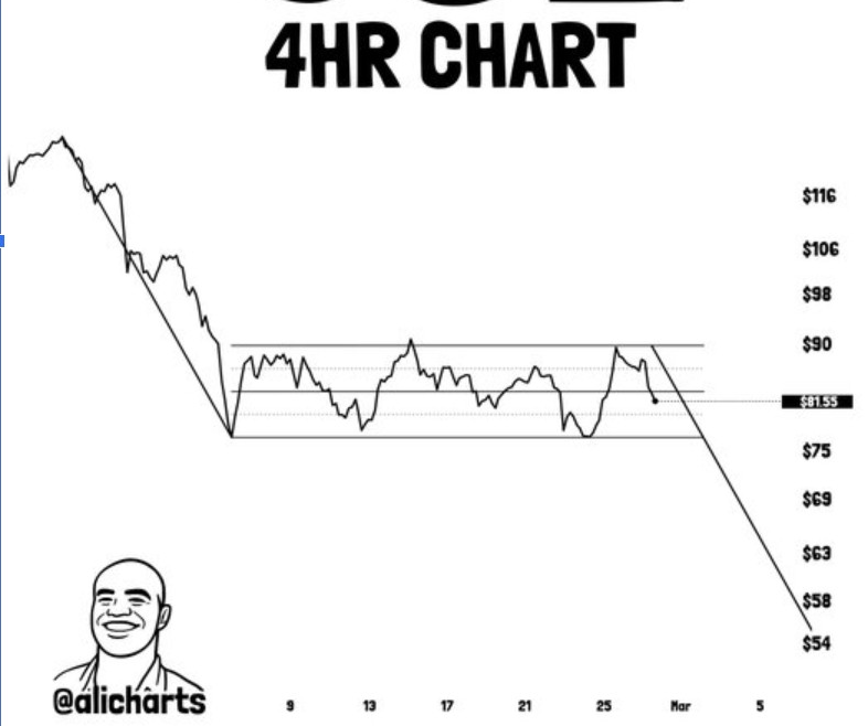 SOLUSD 4H CHART | <a href=