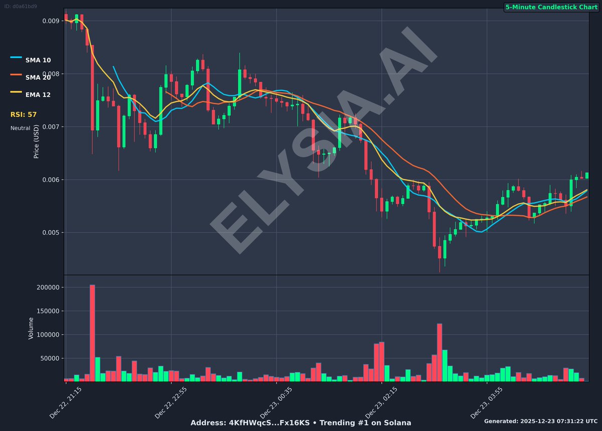 How much is 0.005 solana (81) foto