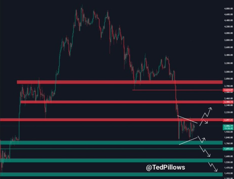 ETHUSD 1D CHART | <a href=