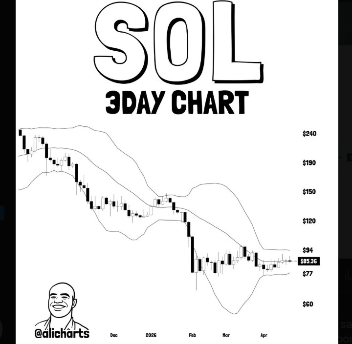 SOLUSD | Source: X
