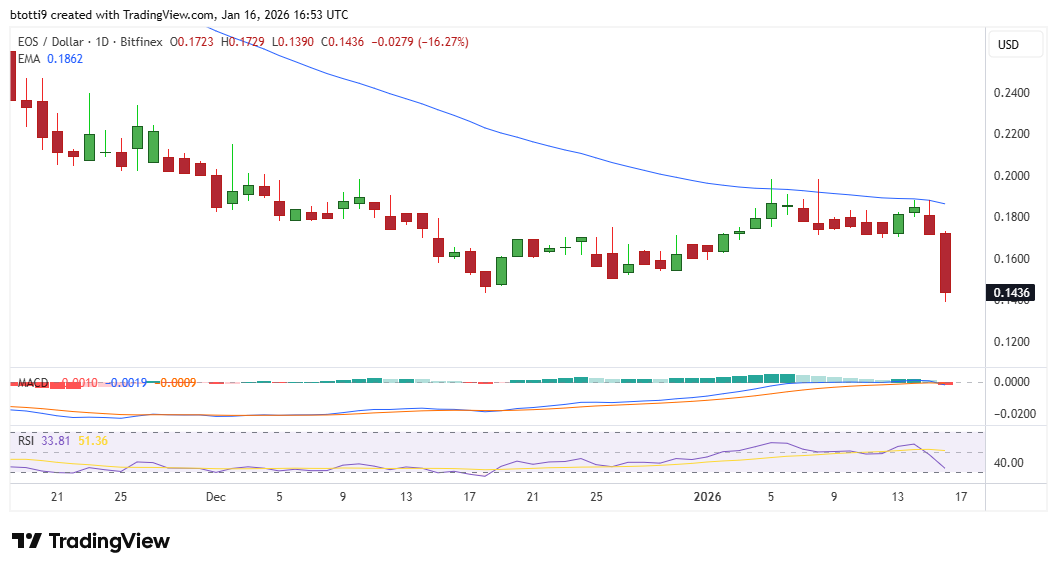 Vaulta A Price Chart