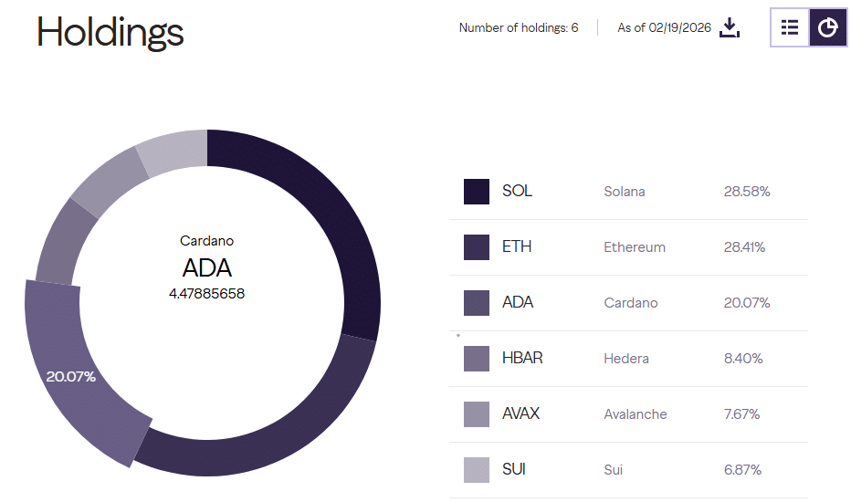 Grayscale Smart Contract Fund Grayscale Smart Contract Fund