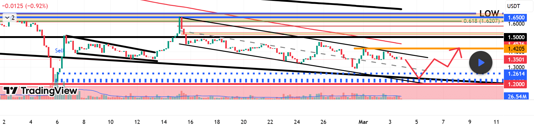 XRP Descending Channel/JimmyTok XRP Descending Channel/JimmyTok