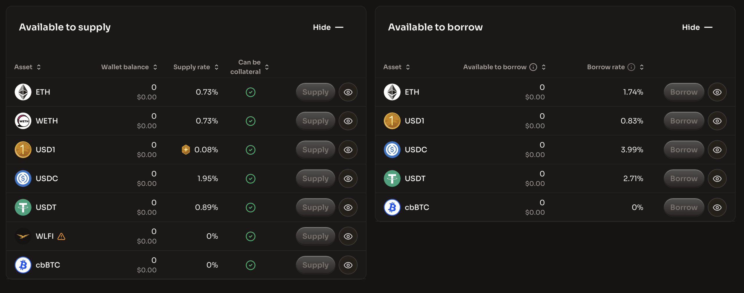 World Liberty Markets Goes Live, Giving USD1 a Lending and Borrowing Use Case