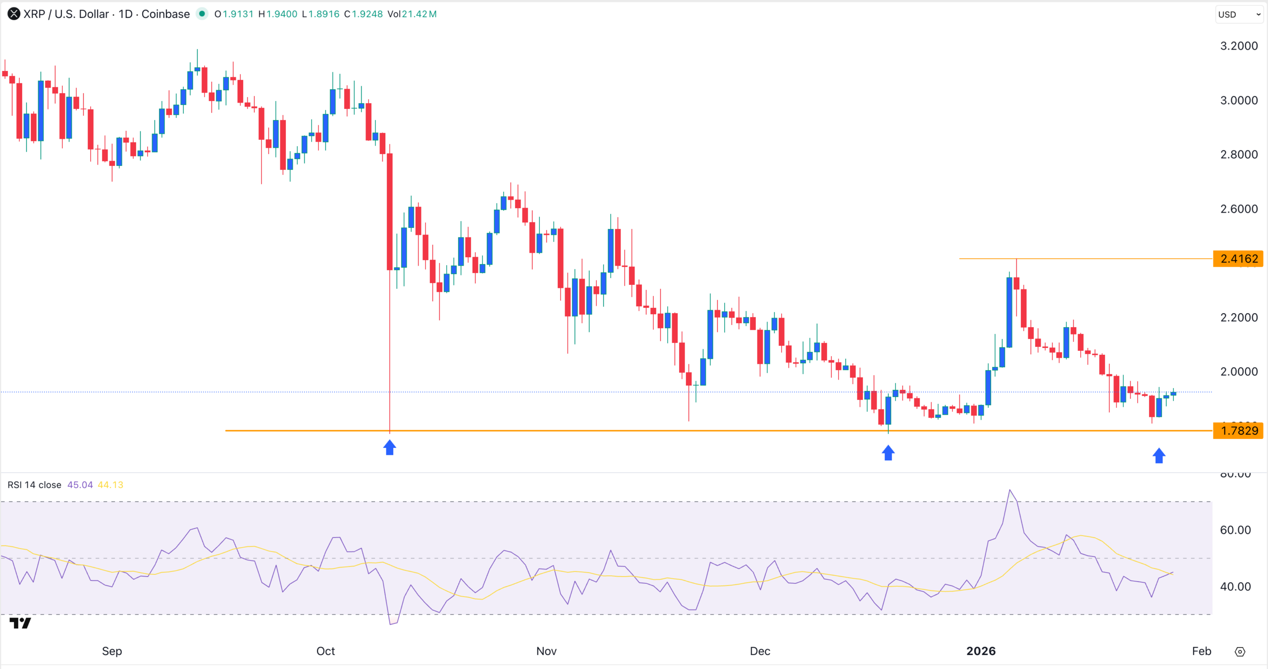 Harga XRP Meningkat Sebelum Keputusan Suku Bunga Fed, Aliran Masuk ETF  Melonjak | KuCoin