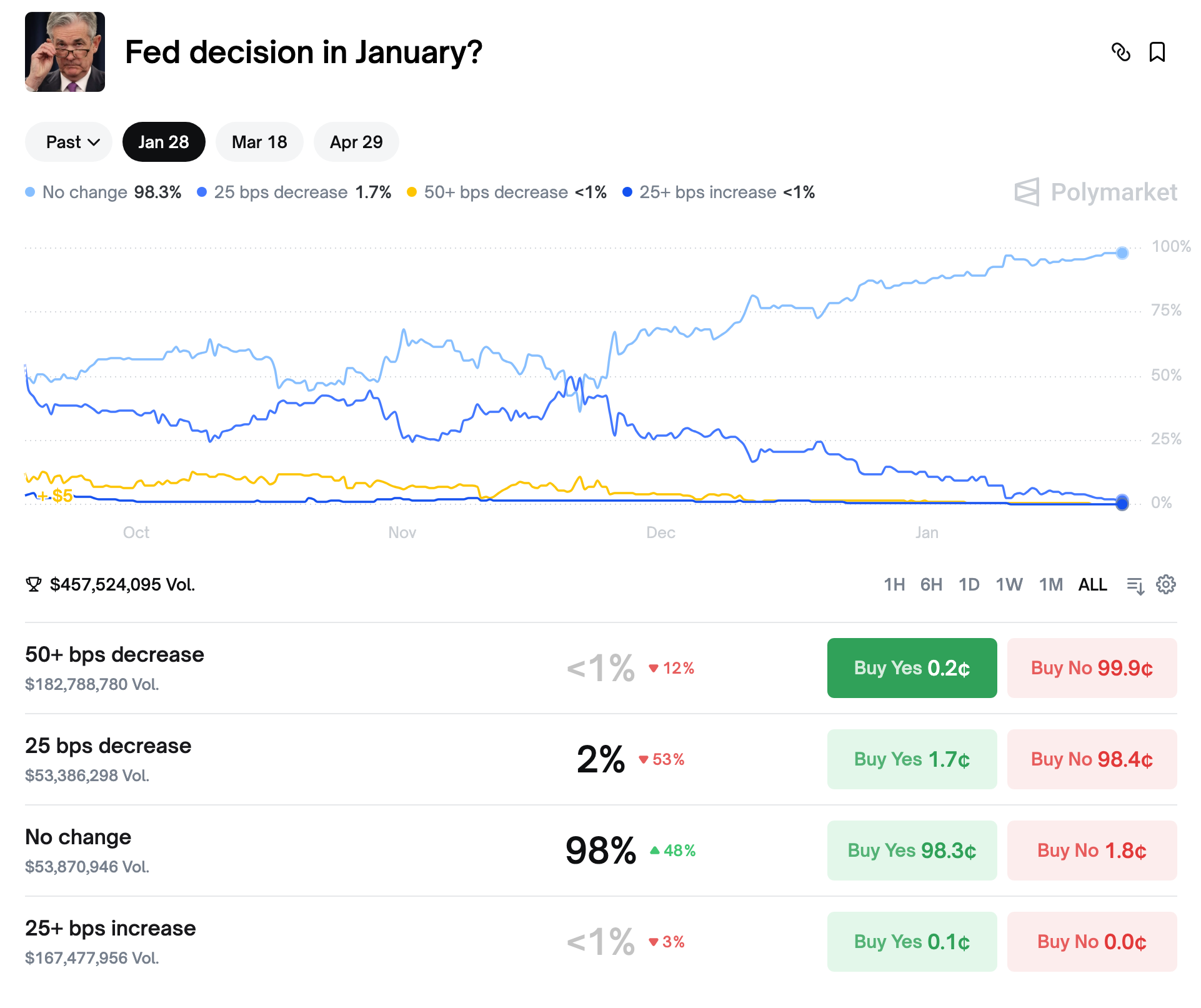 Previsão do Preço do Bitcoin antes da Decisão de Juros da Fed em 2026 |  KuCoin