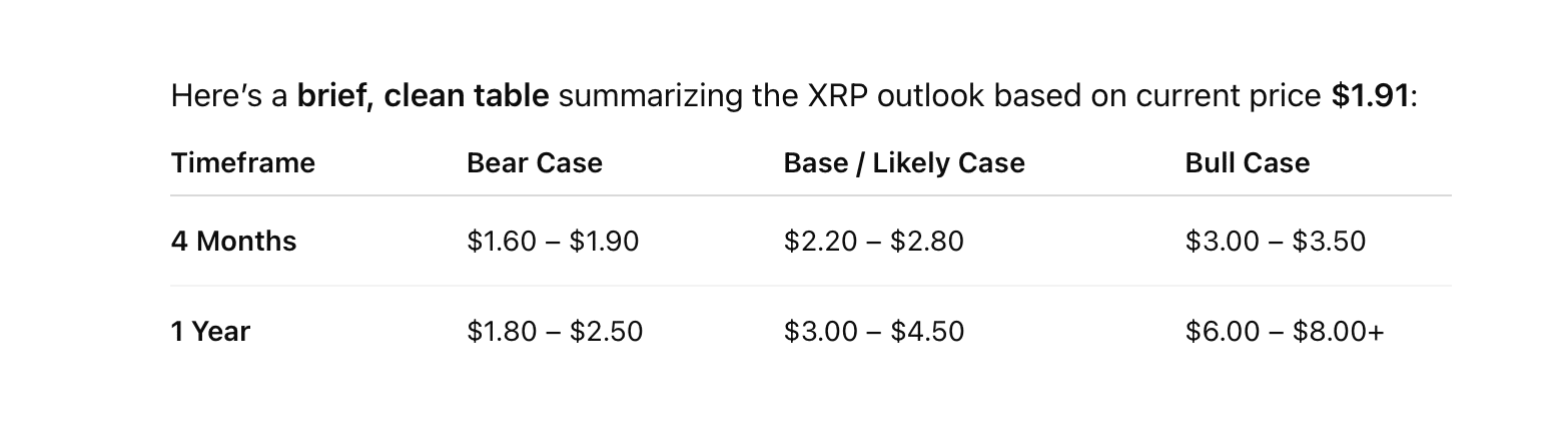 ChatGPT Prediction for XRP