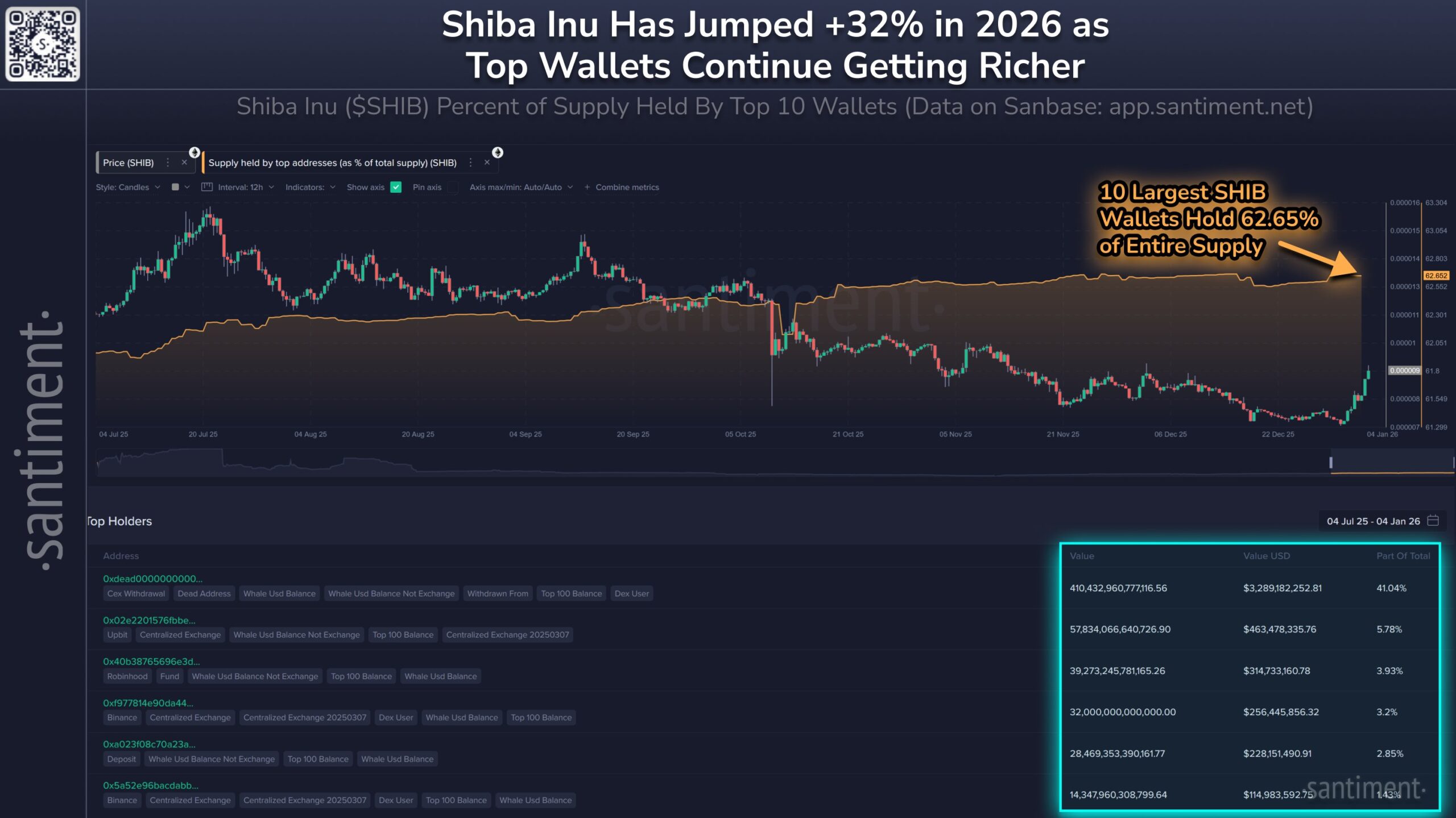 Shiba Inu price rally | Source: Santiment