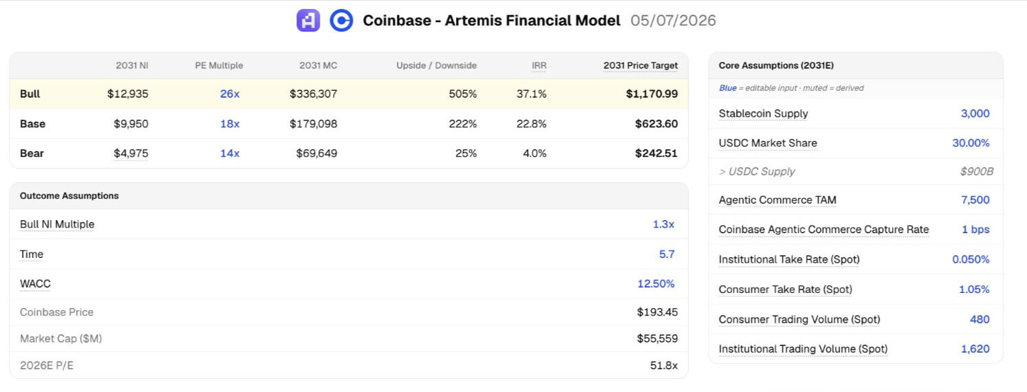 Coinbase Market Cap Potential by 2030