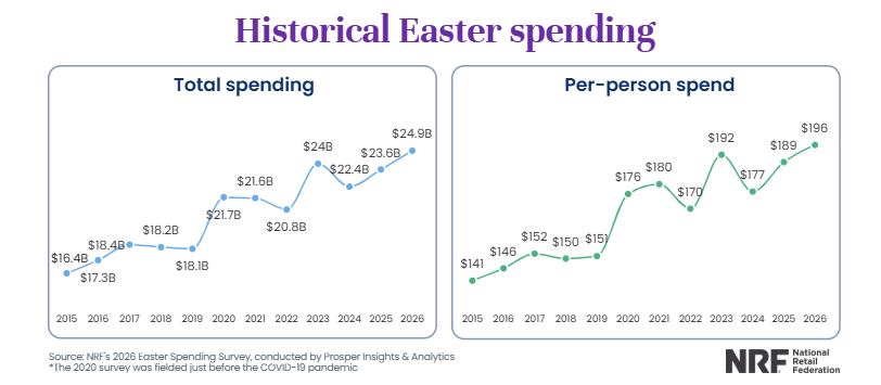 ঈদের ব্যয় এবং ক্রিপ্টো দান | উৎস: NRF