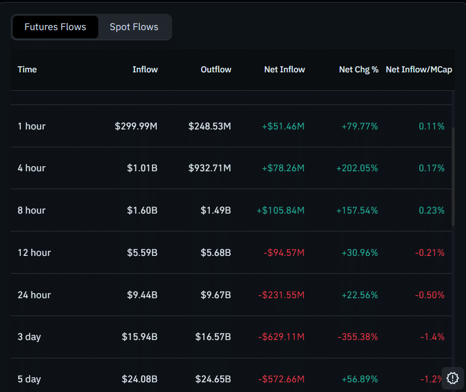 সোলানা ফিউচার্স ফ্লো সোলানা ফিউচার্স ফ্লো