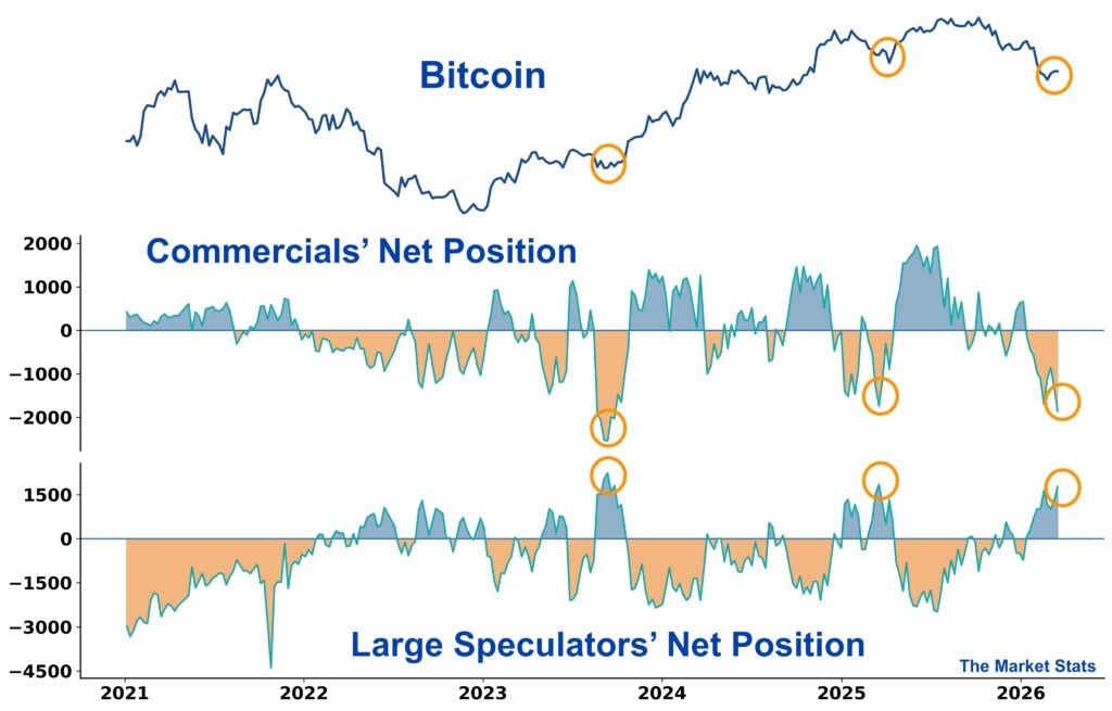 Bitcoin ETF & BTC Derivatives Data in Focus | Source: Michaël van de Poppe, X