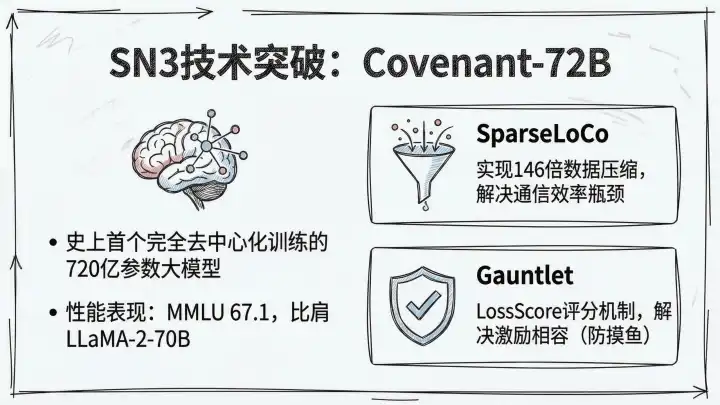 Covenant-72B