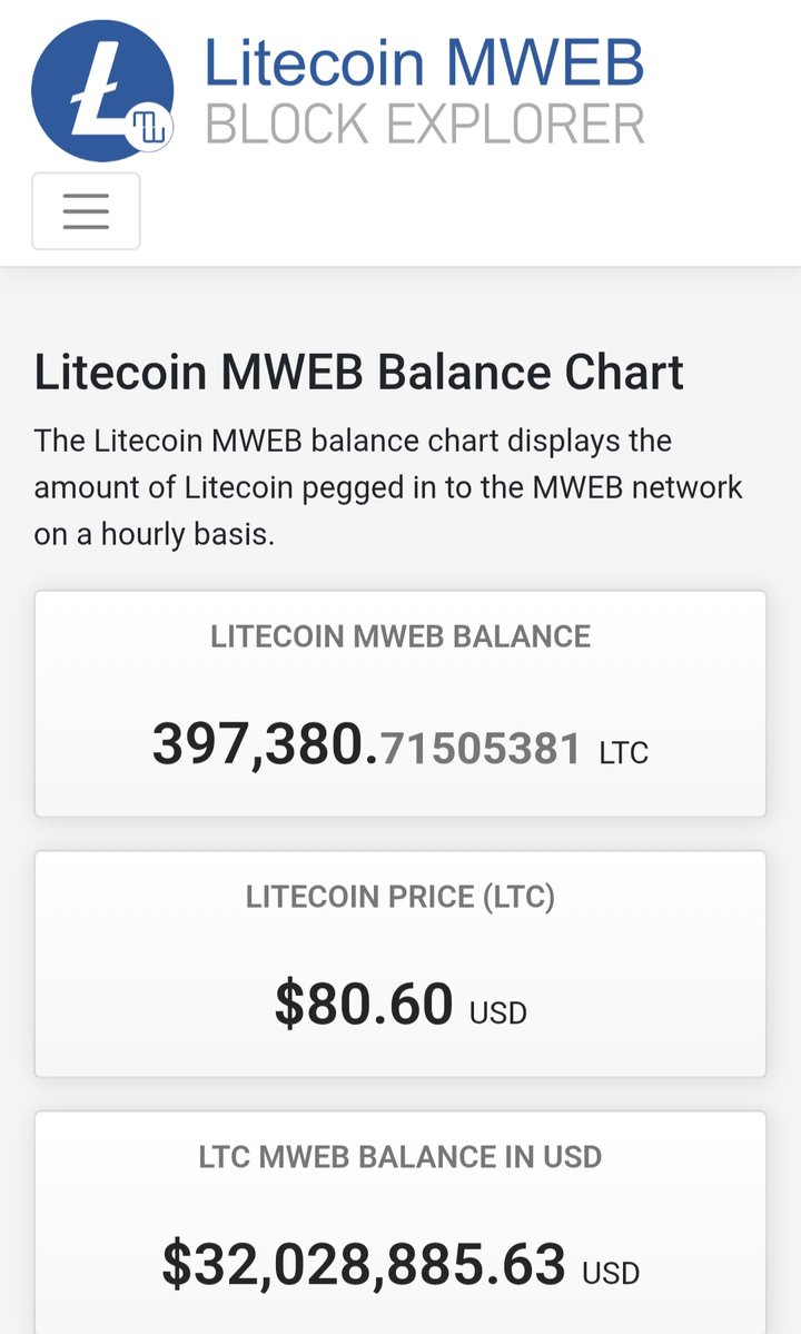 我們最好在MWEB地址中醒來看到40萬萊特幣，否則我要開始跟某人開戰。讓它實現吧，海灘們。https://t.co/9d | KuCoin