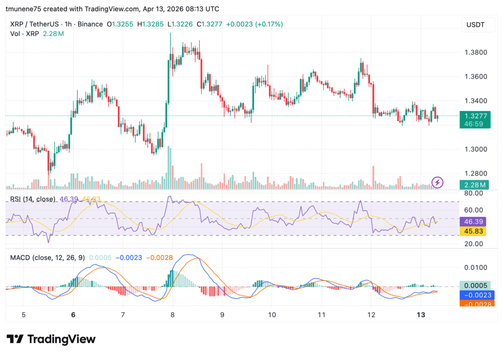 XRPUSDT 2026 04 13 11 13 01 1