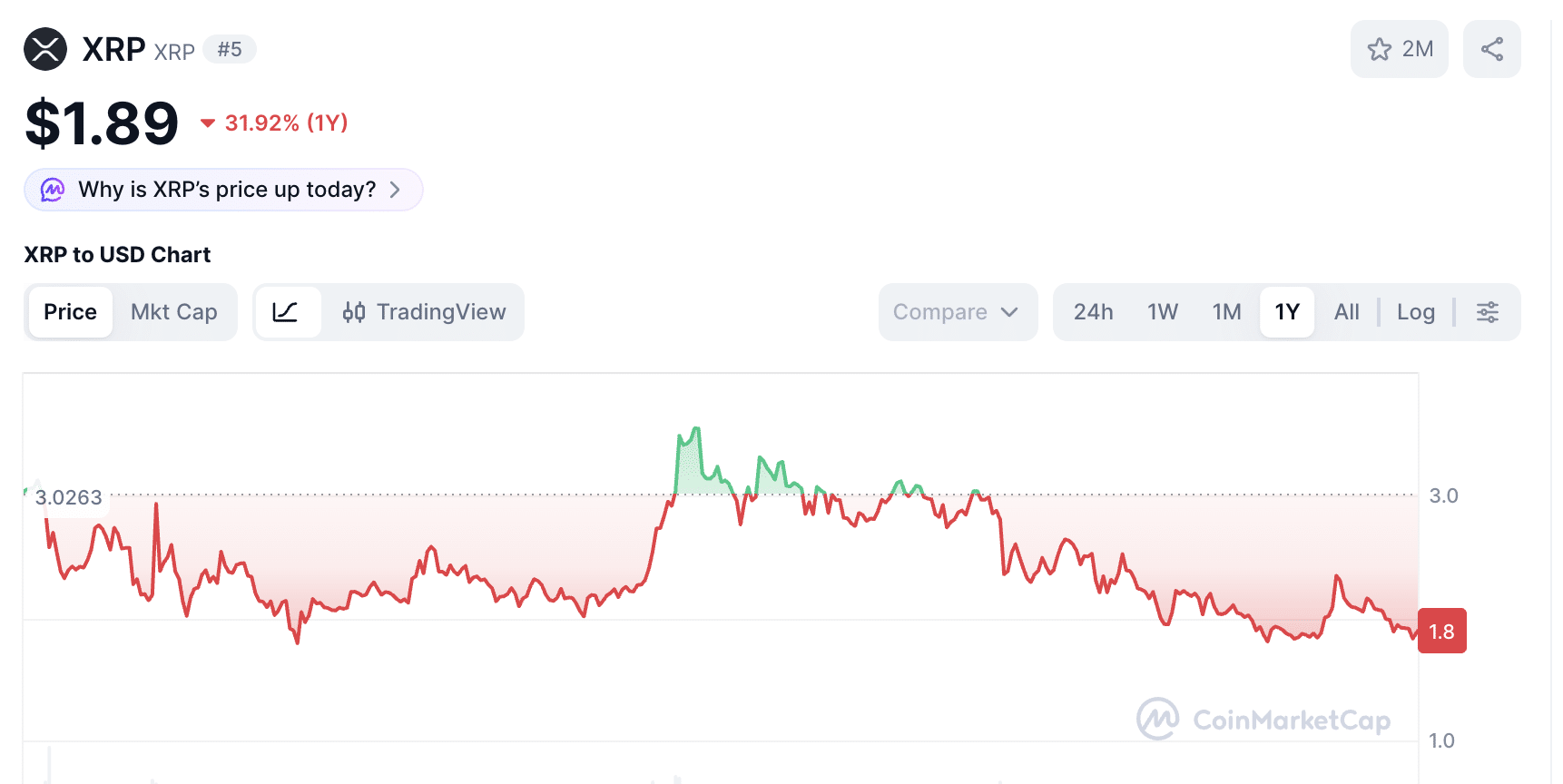JVコーチはXRPとビットコインが銀の価格高騰を反映する可能性を示唆 | KuCoin