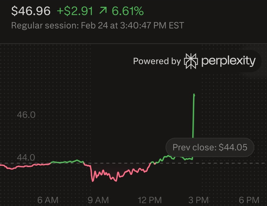 Paypalの株価 | 出典: Kobeissi Letter、X