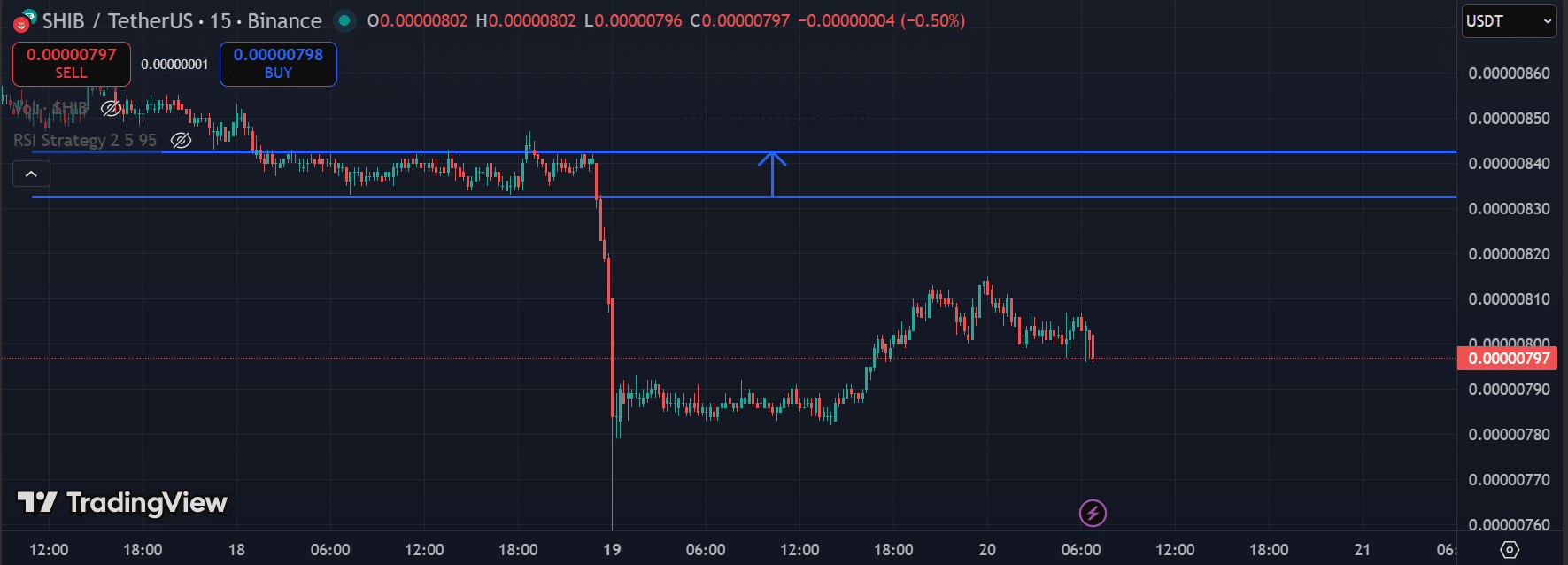 Shiba Inu Suporte Chave