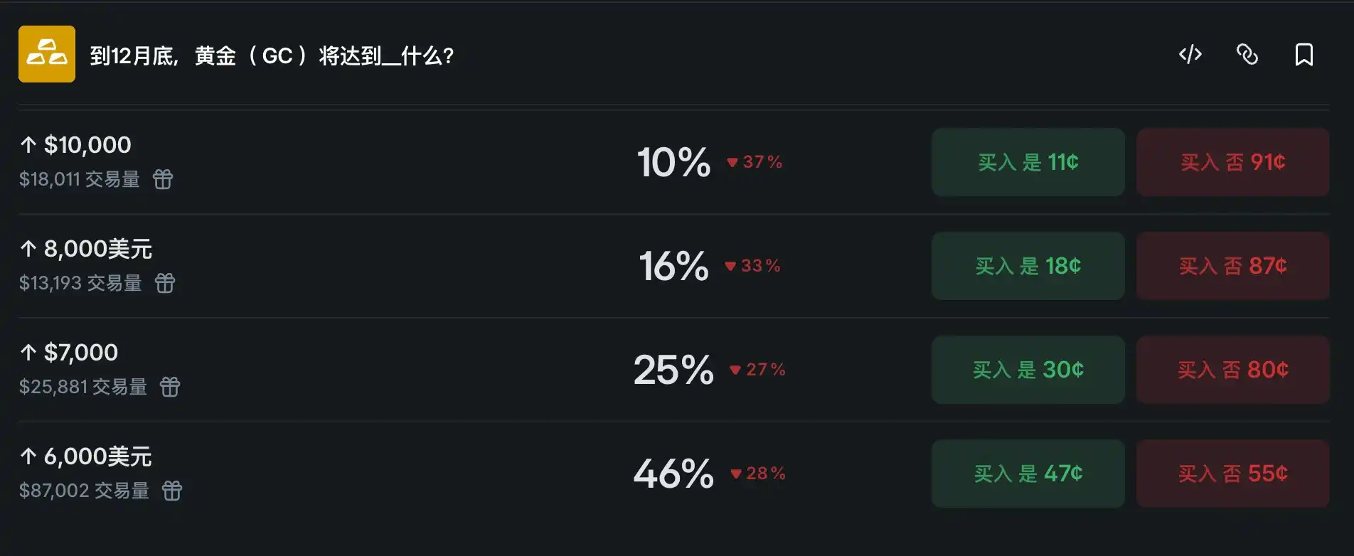 People's Bank of China