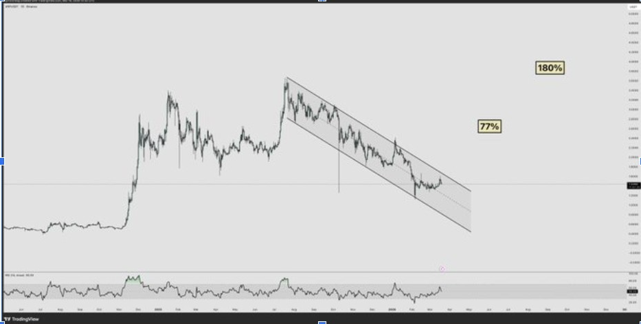 XRPUSD 1D CHART | SOURCE: X