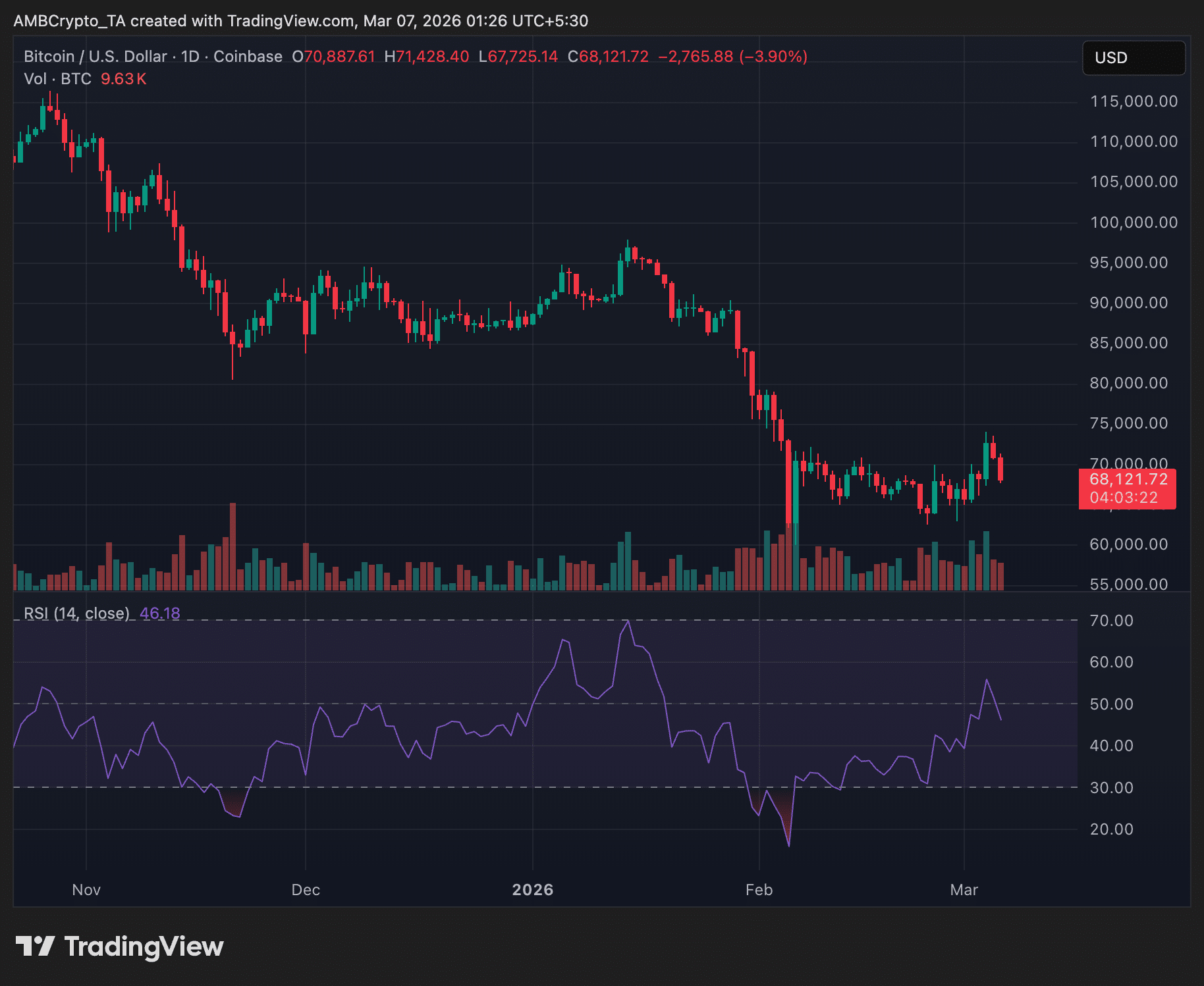Bitcoin 24-hr price trend chart