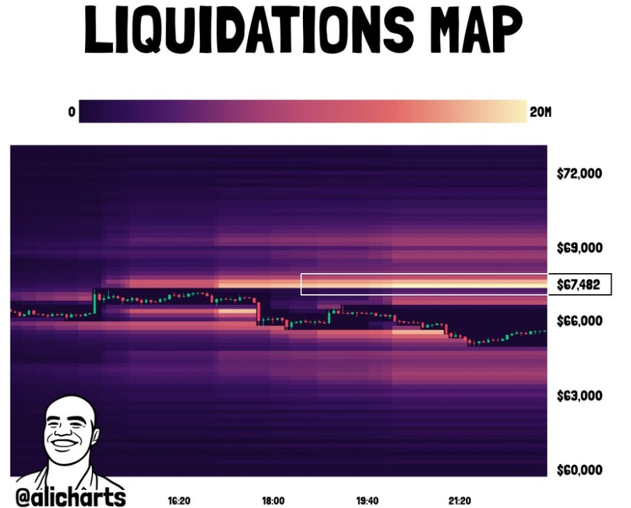 BTC 強制平倉地圖 | 資料來源：Coinglass
