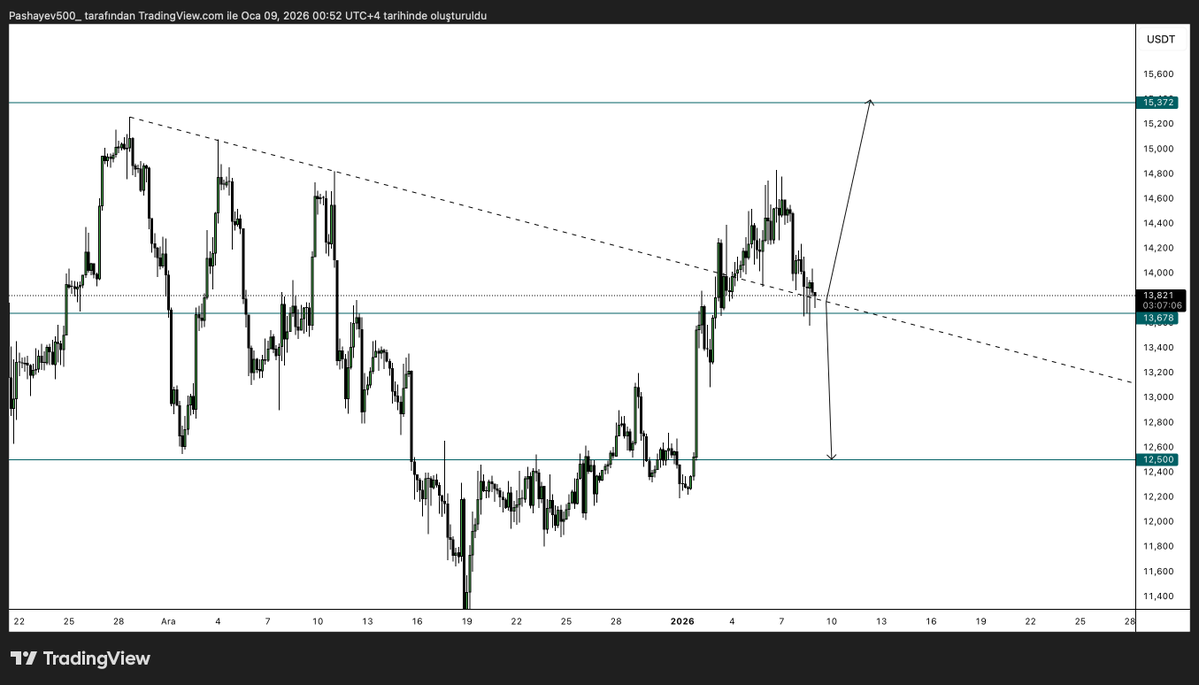 AVAX Trend is KEY https://t.co/ehhD0Y2ROh | KuCoin