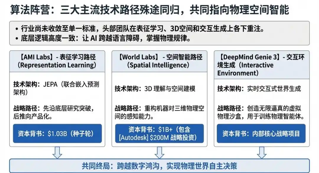 ワールドラボズ